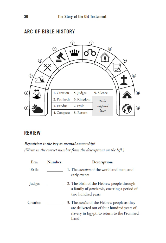 30 Days to Understanding the Bible, 30th Anniversary: Unlock the Scriptures in 15 minutes a day - Image 4