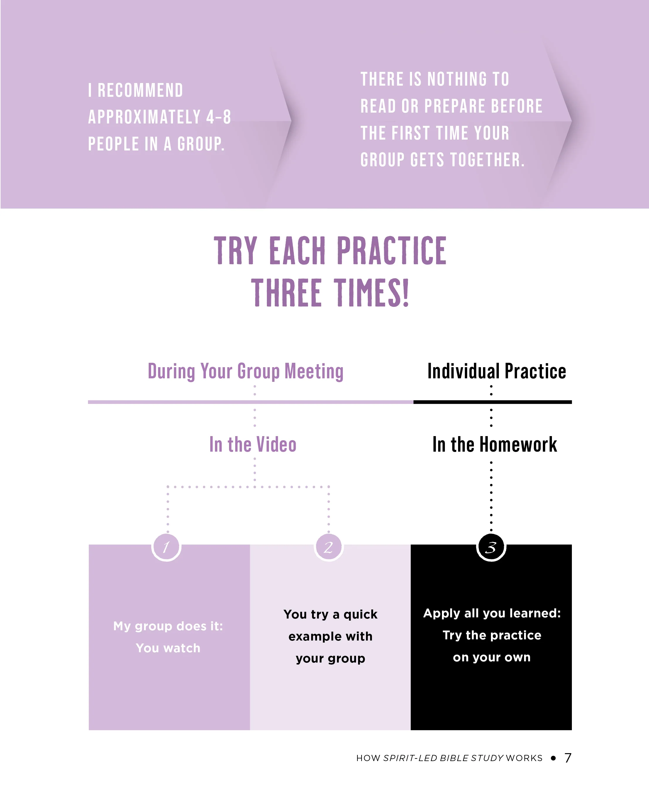 Spirit-Led Bible Study Workbook plus Streaming Video: Six Practices to Bring the Bible to Life - Image 6