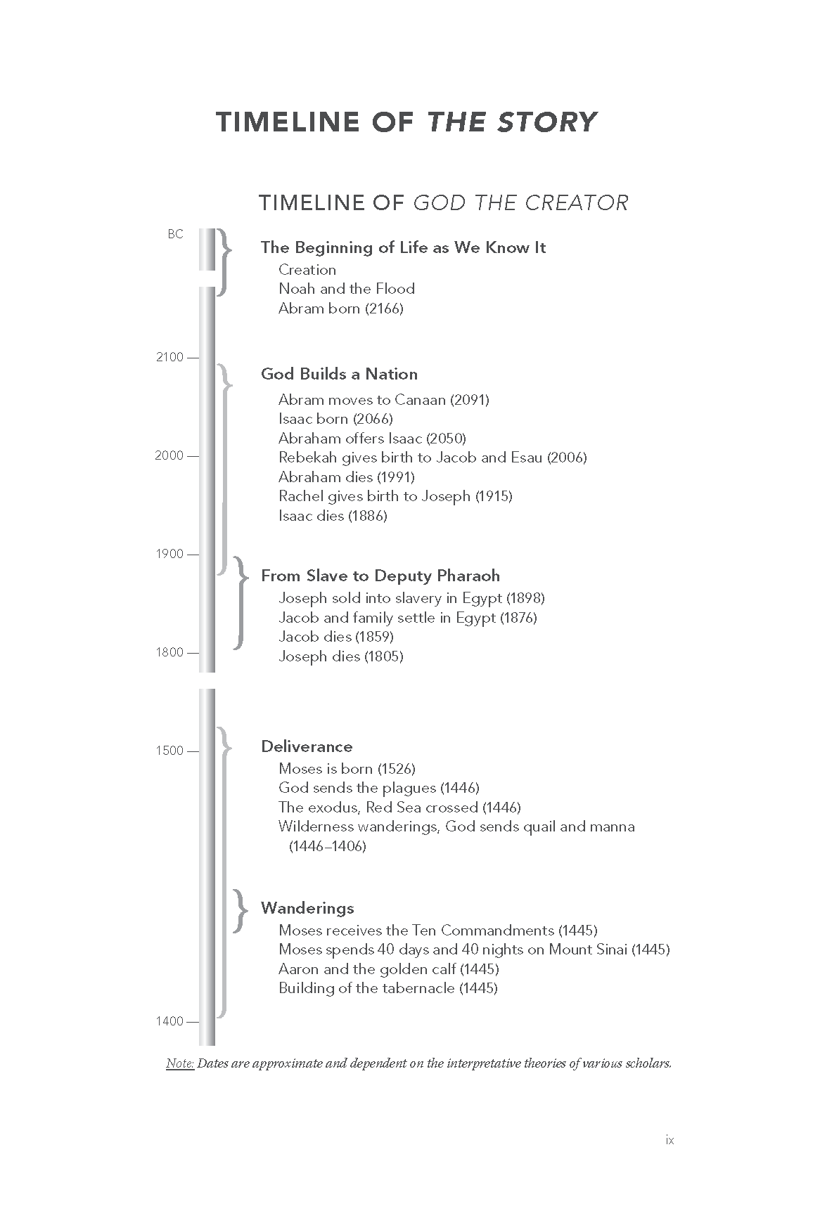 God the Creator Bible Study Guide plus Streaming Video: Our Beginning, Our Rebellion, and Our Way Back - Image 7