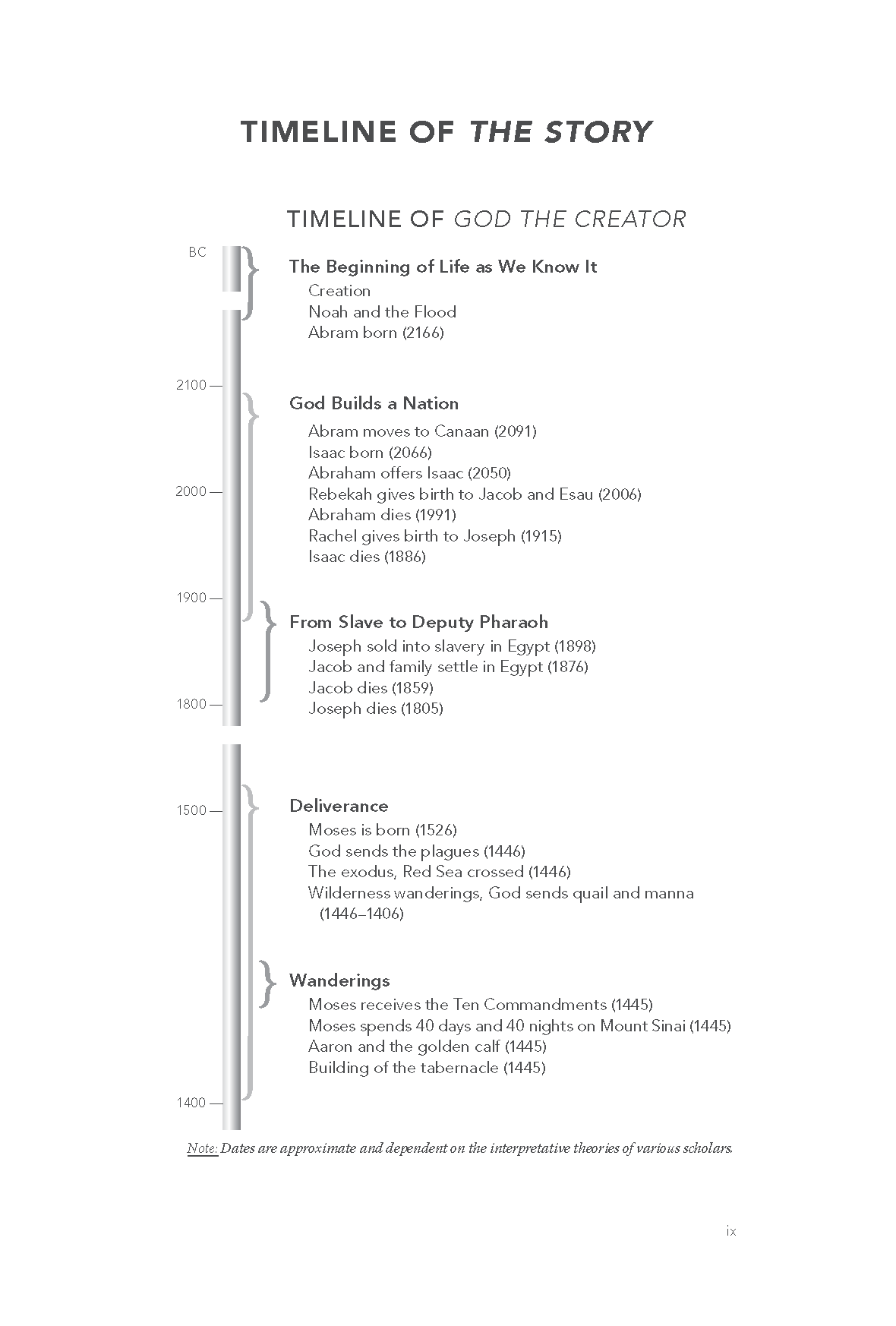 God the Deliverer Bible Study Guide plus Streaming Video: Our Search for Identity and Our Hope for Renewal - Image 6