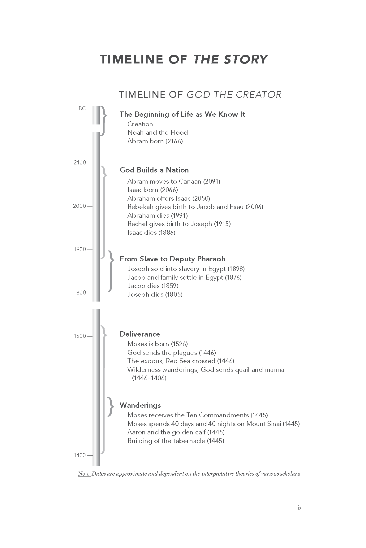 God the Savior Bible Study Guide plus Streaming Video: Our Freedom in Christ and Our Role in the Restoration of All Things - Image 7